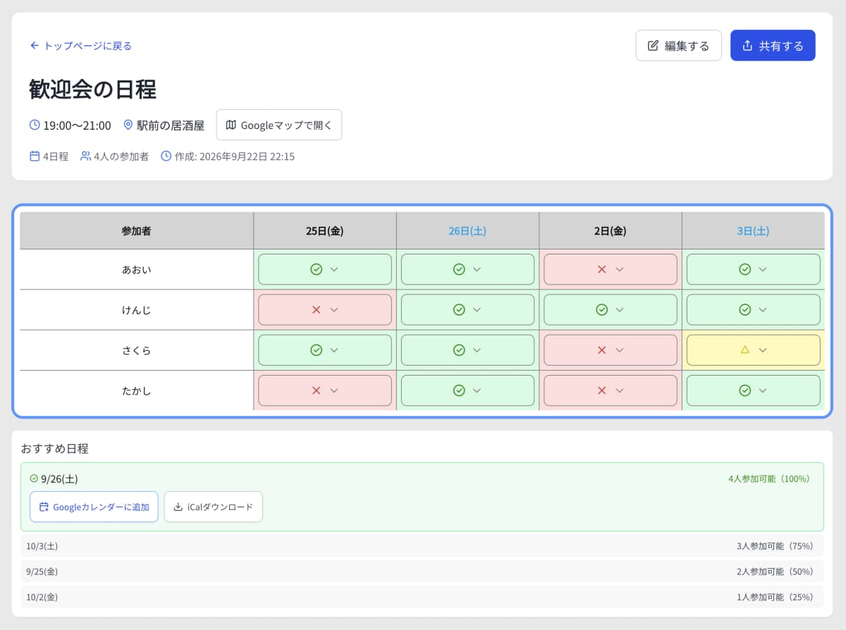 アワセルの画面。候補日ごとの○△×と、参加できる人が多い日